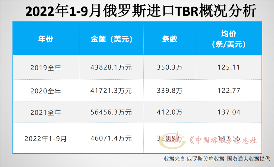 TBR輪胎