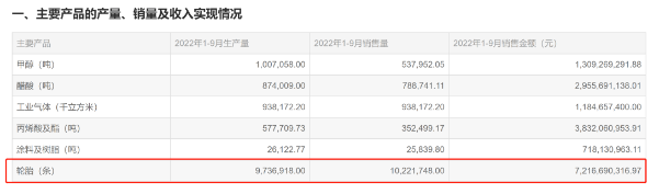 第三季度華誼集團(tuán)實(shí)現(xiàn)營業(yè)收入98.51億元