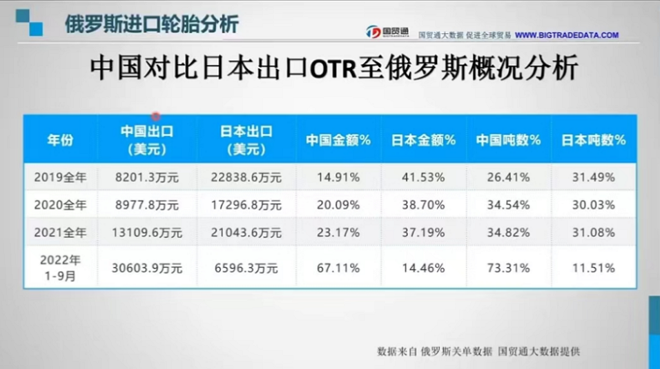 俄羅斯工程胎已成必爭(zhēng)之地