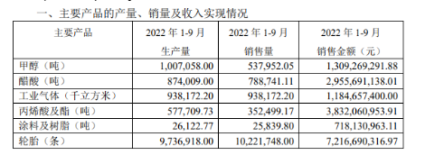 銷售火爆，老牌輪胎供不應(yīng)求！