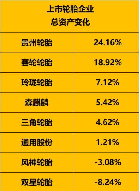 把握危機(jī)中的機(jī)遇2022年1-9月，國(guó)內(nèi)輪胎行業(yè)依然面臨嚴(yán)峻的考驗(yàn)，但也不乏需求依然強(qiáng)勁的市場(chǎng)