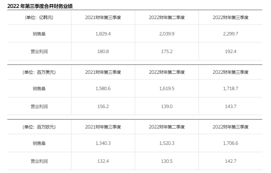 全球領(lǐng)先的輪胎公司韓泰輪胎