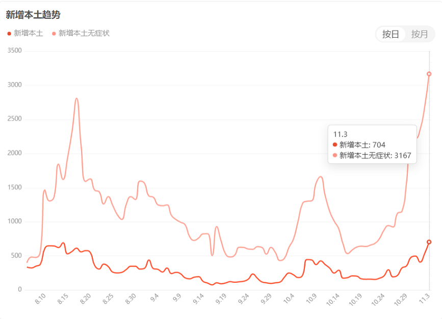 封控，靜默，閉環(huán)…輪胎廠減產(chǎn)進行時