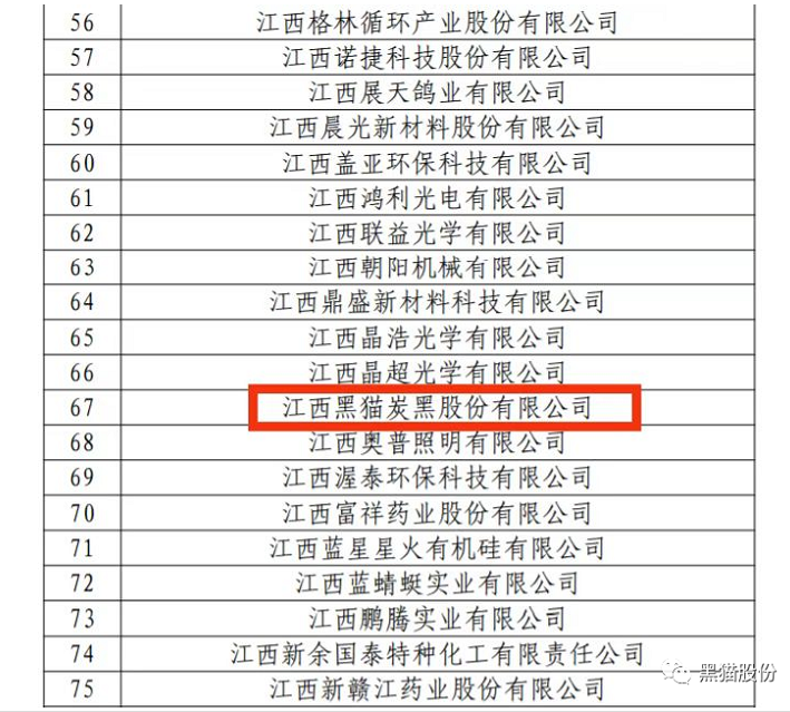 近日從國家知識產(chǎn)權(quán)局官網(wǎng)獲悉，黑貓股份榮列2022年國家知識產(chǎn)權(quán)優(yōu)勢企業(yè)榜單