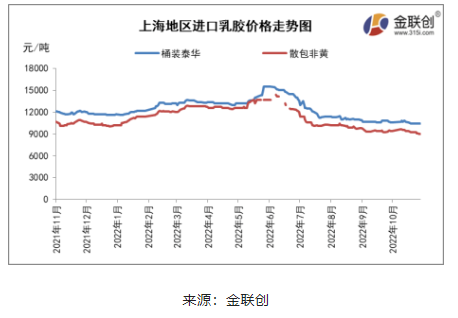 　三、天然乳膠人民幣市場開啟探底之路