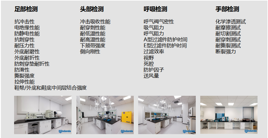 實(shí)驗(yàn)室檢測(cè)能力 實(shí)驗(yàn)室檢測(cè)能力