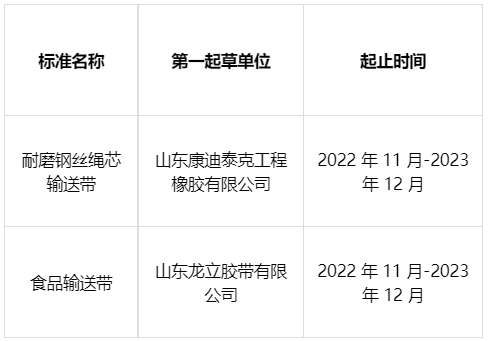 兩項輸送帶團(tuán)體標(biāo)準(zhǔn)通過立項論證