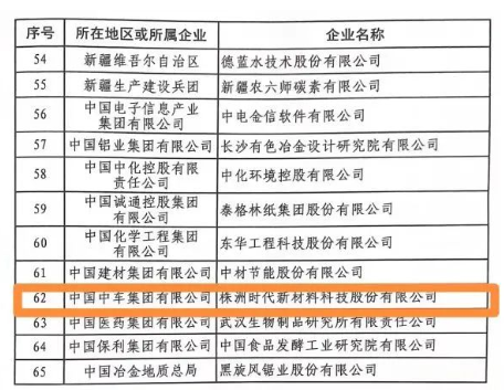 時(shí)代新材榮獲“國(guó)家技術(shù)創(chuàng)新示范企業(yè)” 時(shí)代新材榮獲“國(guó)家技術(shù)創(chuàng)新示范企業(yè)”