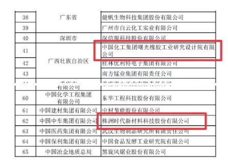 兩橡企榮獲“國(guó)家技術(shù)創(chuàng)新示范企業(yè)” 兩橡企榮獲“國(guó)家技術(shù)創(chuàng)新示范企業(yè)”
