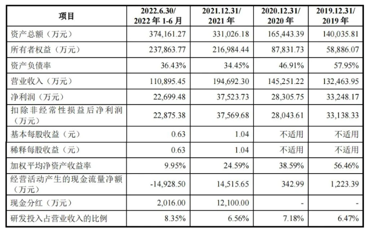 瞄準C919大型飛機的市場需求，航材股份于11月17日順利過會