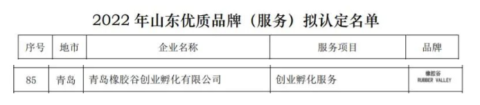 山東優(yōu)質(zhì)品牌(服務)擬認定名單中，青島橡膠谷創(chuàng)業(yè)孵化有限公司的創(chuàng)業(yè)孵化服務名列其中。
