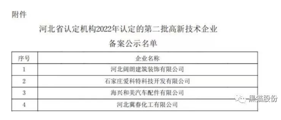 喜報！唐山黑貓公司順利通過2022年國家高新技術企業(yè)認定