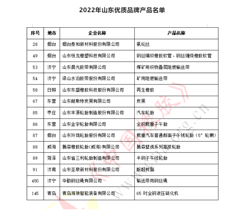 優(yōu)質(zhì)品牌產(chǎn)品認(rèn)定，5家輪胎企業(yè)在列