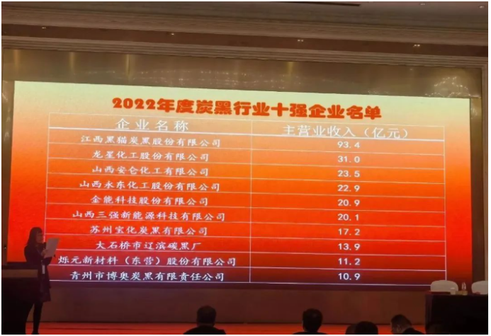 炭黑年會公布“2022年度炭黑行業(yè)十強企業(yè)”榜單