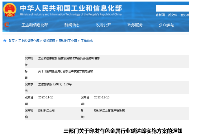 11月15日，工信部等三部委聯(lián)合印發(fā)《有色金屬行業(yè)碳達(dá)峰實(shí)施方案》。方案提出，提高有色金屬企業(yè)廠外物料和產(chǎn)品清潔運(yùn)輸比例，推動(dòng)大氣污染防治重點(diǎn)區(qū)域淘汰國(guó)四及以下廠內(nèi)車輛。