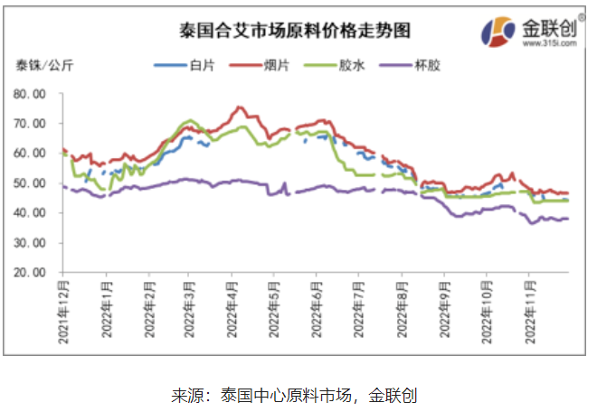 一、階段性降雨影響割膠 成本端存支撐