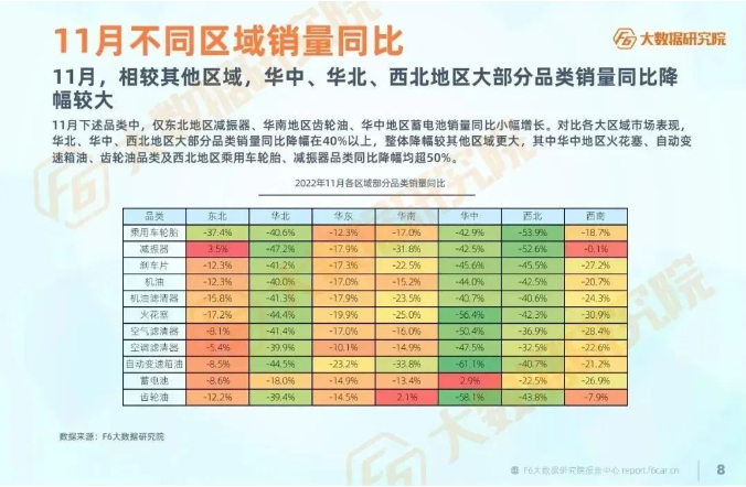 　各服務(wù)廠臺(tái)較去年同期降幅超25%。