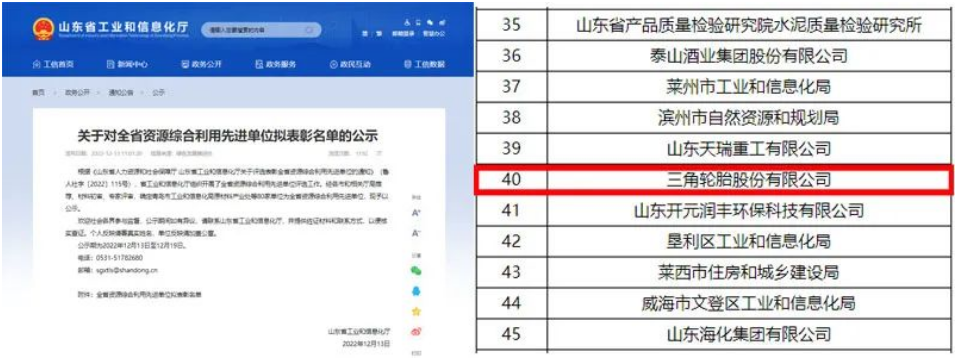山東兩項重要名單，三角輪胎入選！