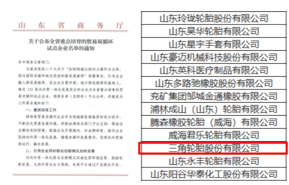 三角輪胎作為內(nèi)外貿(mào)發(fā)展突出的企業(yè)和資源綜合利用的先進單位，成功入選兩項名單。
