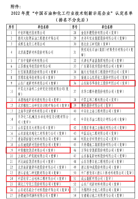北橡院、中策、桂林院等，上榜石化行業(yè)技術(shù)創(chuàng)新示范名單