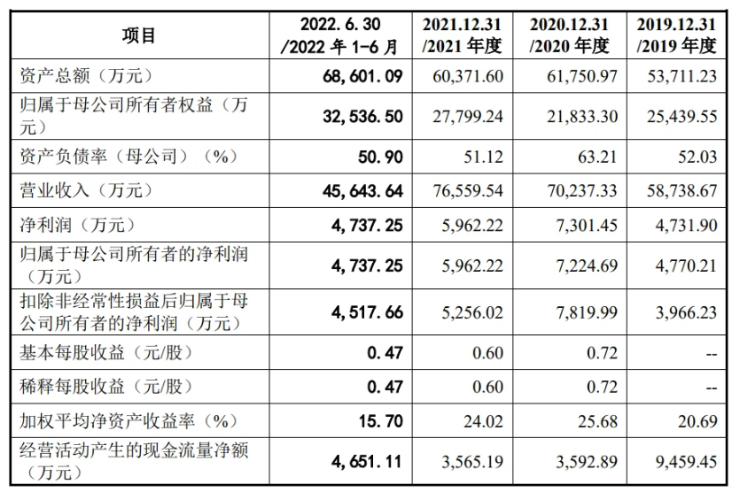 金利隆 金利隆