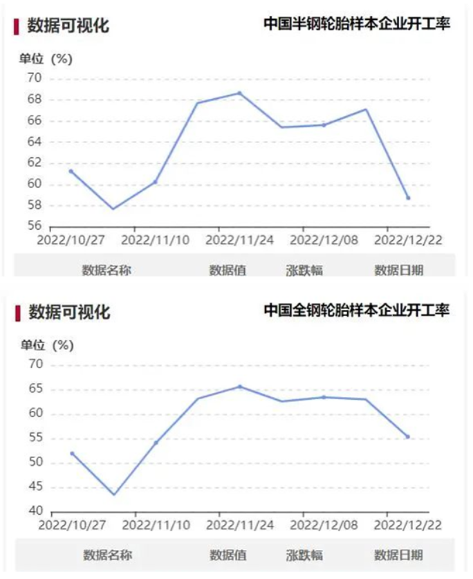 疫情影響，輪胎廠大面積減產(chǎn)