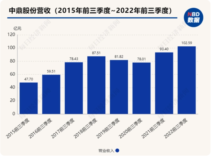 中鼎股份：海外并購推動多業(yè)務領先 空懸系統(tǒng)加速國產(chǎn)化落地