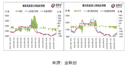 天然乳膠價(jià)格止跌反彈 內(nèi)外盤倒掛幅度卻愈演愈烈 天然乳膠價(jià)格止跌反彈 內(nèi)外盤倒掛幅度卻愈演愈烈