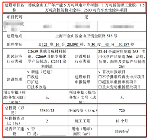3.58億，德威涂料擬建粉末、水性涂料項(xiàng)目