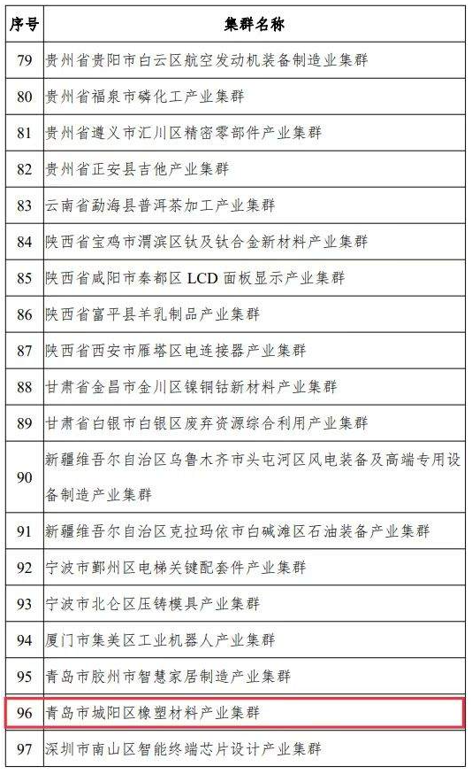 中小企業(yè)特色產(chǎn)業(yè)集群是指定位在縣級(jí)區(qū)劃范圍內(nèi)，以新發(fā)展理念為引領(lǐng)，以中小企業(yè)為主體，主導(dǎo)產(chǎn)業(yè)聚焦、優(yōu)勢(shì)特色突出、資源要素匯聚、協(xié)作網(wǎng)絡(luò)高效、治理服務(wù)完善，具有較強(qiáng)核心競(jìng)爭(zhēng)力的產(chǎn)業(yè)集群。“十四五”期間，國(guó)家工信部將在全國(guó)范圍內(nèi)認(rèn)定200個(gè)左右集群，此次公示的為首批100家入圍的產(chǎn)業(yè)集群名單。