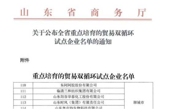 山東省重點培育的貿易雙循環(huán)試點企業(yè)名單公布，在企業(yè)自愿申報、地方擇優(yōu)推薦的基礎上，確定了122家企業(yè)為全省重點培育貿易雙循環(huán)試點企業(yè)。其中山東陽谷華泰化工股份有限公司成功入選。