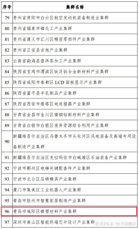 中小企業(yè)特色產(chǎn)業(yè)集群是指定位在縣級(jí)區(qū)劃范圍內(nèi)，以新發(fā)展理念為引領(lǐng)，以中小企業(yè)為主體，主導(dǎo)產(chǎn)業(yè)聚焦、優(yōu)勢(shì)特色突出、資源要素匯聚、協(xié)作網(wǎng)絡(luò)高效、治理服務(wù)完善，具有較強(qiáng)核心競(jìng)爭(zhēng)力的產(chǎn)業(yè)集群。“十四五”期間，國(guó)家工信部將在全國(guó)范圍內(nèi)認(rèn)定200個(gè)左右集群，此次公示的為首批100家入圍的產(chǎn)業(yè)集群名單，城陽(yáng)區(qū)橡塑材料產(chǎn)業(yè)集群成功入圍。