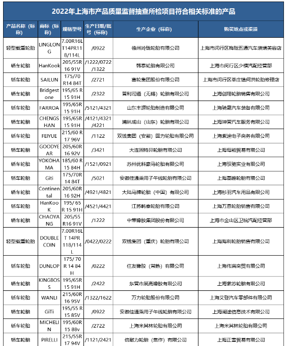 多地輪胎抽檢結(jié)果公布！