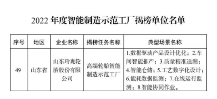 工業(yè)和信息化部等四部門聯(lián)合公布2022年度智能制造示范工廠揭榜單位名單，經(jīng)省級有關(guān)部門推薦、專家評審、網(wǎng)上公示等程序，玲瓏高端輪胎智能制造示范工廠成功上榜名單。