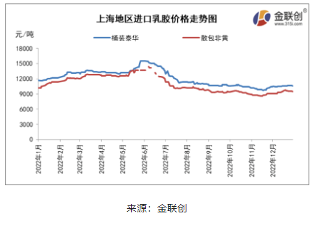 天然乳膠人民幣市場(chǎng)沖高回落