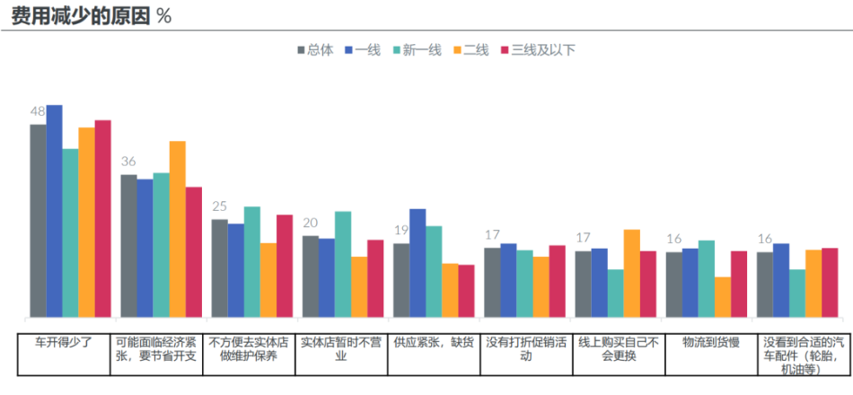 1、高性價比輪胎更受歡迎