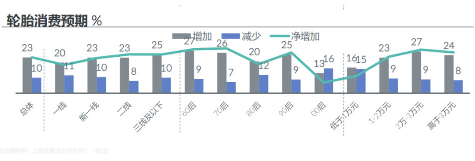 　3、 電商茁壯成長