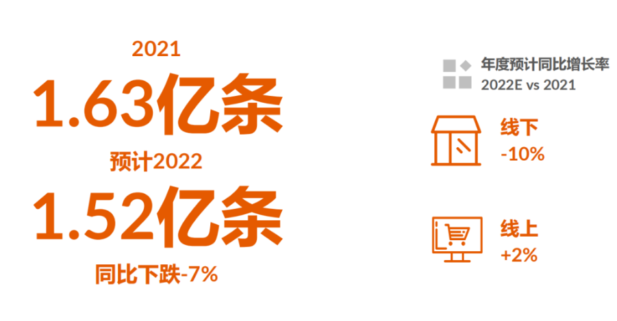 4、輪胎性能、尺寸升級