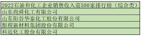 2、多家助劑企業(yè)榜上有名