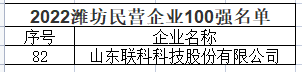 2022濰坊民營企業(yè)百強榜單發(fā)布，聯(lián)科科技入選
