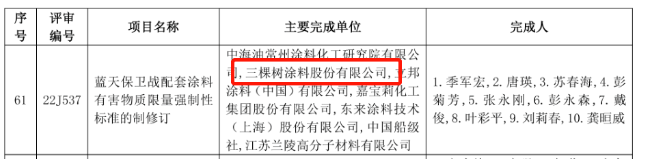 三棵樹榮獲2022中國石油和化學(xué)工業(yè)聯(lián)合會科學(xué)技術(shù)獎