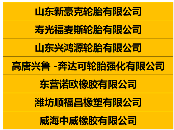分別是山東新豪克輪胎、壽光福麥斯輪胎、山東興鴻源輪胎、高唐興魯 -奔達(dá)可輪胎強(qiáng)化有限公司、東營(yíng)諾歐橡膠有限公司、濰坊順福昌橡塑、威海中威橡膠有限公司。