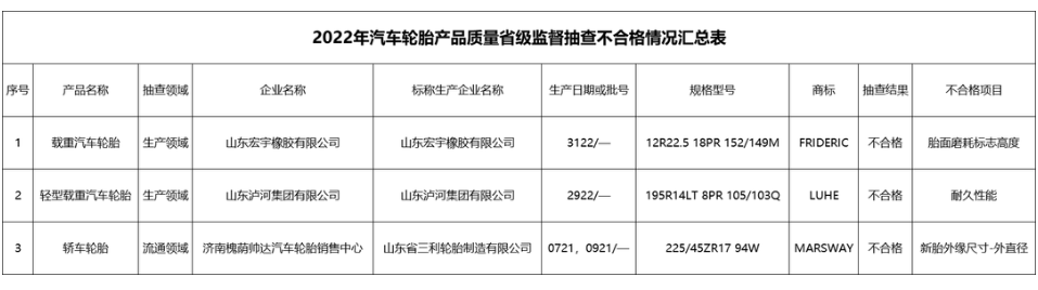 六家輪胎，產(chǎn)品不合格!
