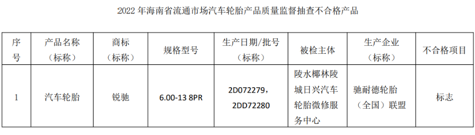 可以看到，馳耐德輪胎(全國)聯(lián)盟生產(chǎn)的銳馳輪胎，“標(biāo)志”項(xiàng)目不合格;美力普橡膠(廈門)有限公司生產(chǎn)的歐士達(dá)輪胎，“強(qiáng)度性能”不合格;巨鹿縣萬昂橡膠制品有限公司生產(chǎn)的金正興輪胎，“標(biāo)志、強(qiáng)度性能”不合格。