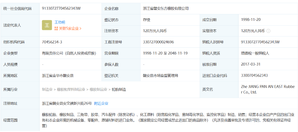 浙江省磐安東方橡膠有限公司成立于1998年，法定代表人為王功明，注冊資本為120萬元，大股東為青年汽車集團有限公司，持股比例為99%，認(rèn)繳資金額為118.8萬元。企業(yè)位于浙江省磐安縣安文鎮(zhèn)。主要經(jīng)營范圍包括橡膠輪胎、橡膠制品等產(chǎn)品的制造與銷售，目前經(jīng)營狀態(tài)為存續(xù)。