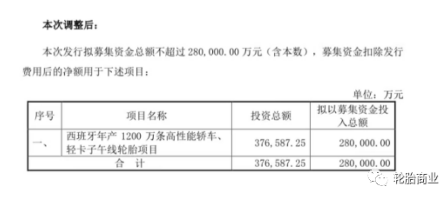 定增預案調(diào)整 定增預案調(diào)整
