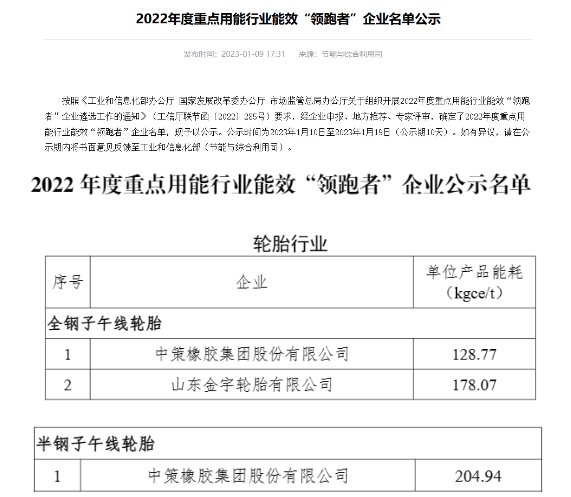 中策、金宇，入選工信部名單！