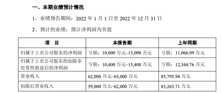 涂料 涂料