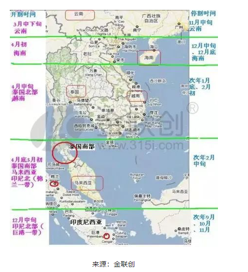 一、天然橡膠產(chǎn)出的季節(jié)性特點(diǎn)