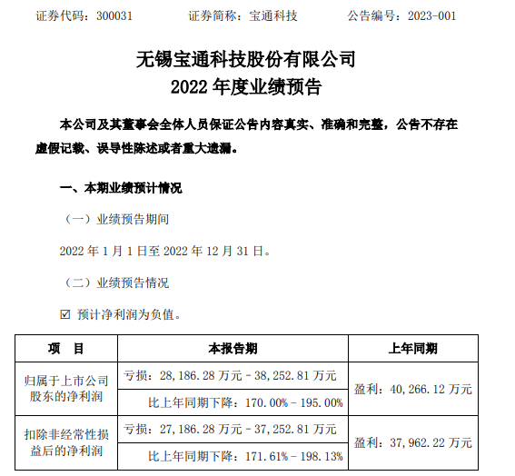 寶通科技2022年預(yù)計虧損2.82億-3.83億同比由盈轉(zhuǎn)虧 移動互聯(lián)網(wǎng)業(yè)務(wù)板塊凈利大幅下滑